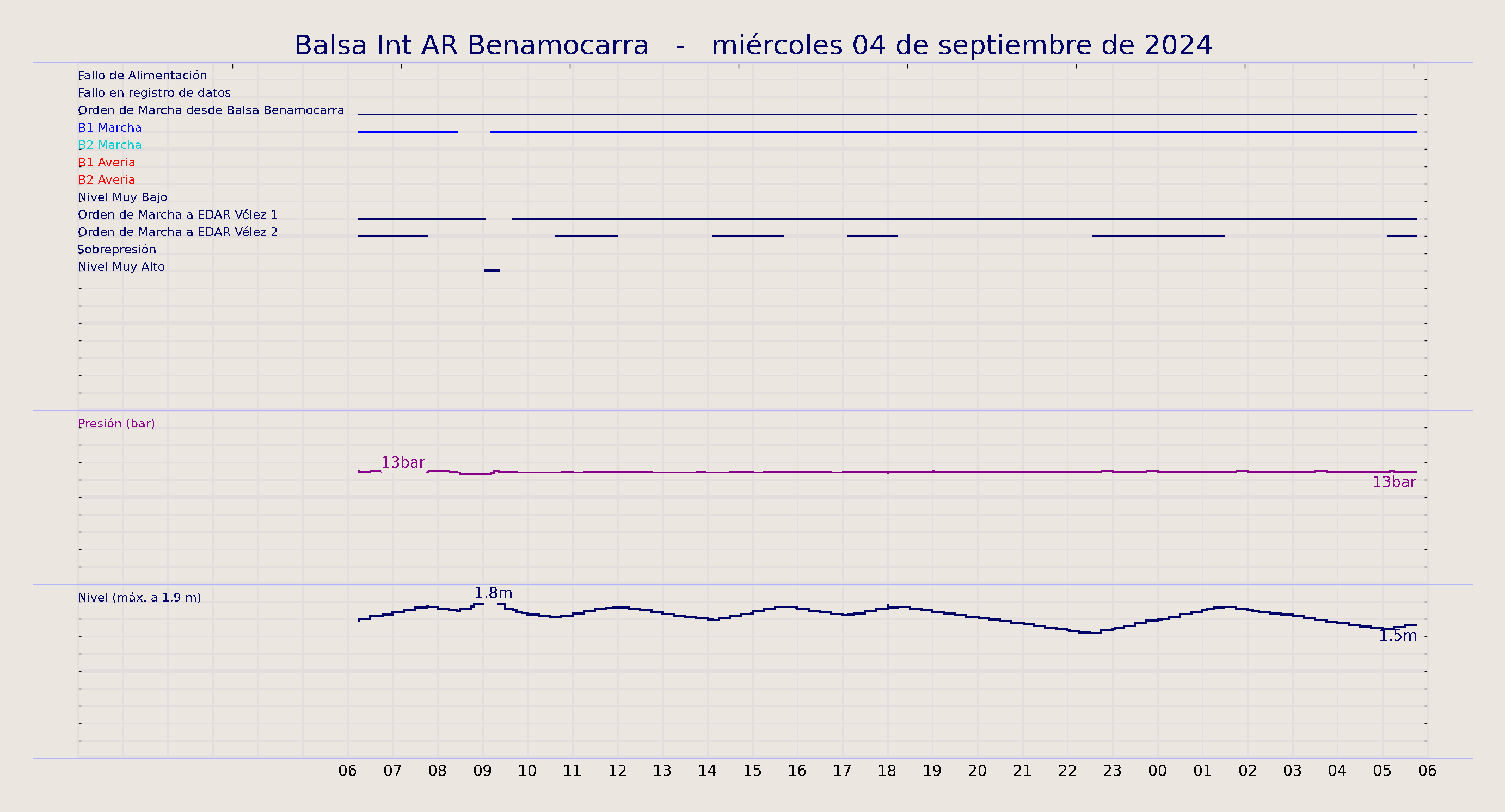 ../../imagenes/vid/2024/Balsa Int AR Benamocarra/2024-09-04 Balsa Int AR Benamocarra.png